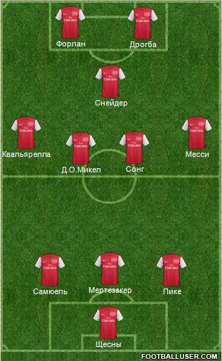 Arsenal Formation 2012