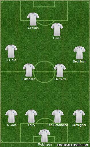 England Formation 2012