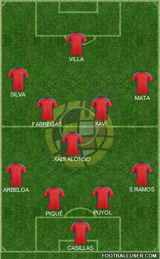 Spain Formation 2012