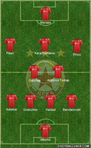 CSKA (Sofia) Formation 2012