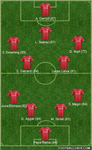 Liverpool Formation 2012