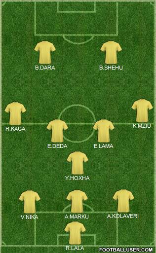 Fifa Team Formation 2012