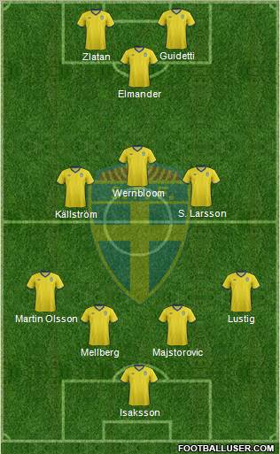 Sweden Formation 2012