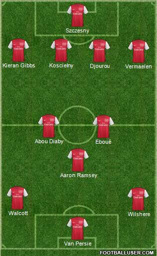 Arsenal Formation 2012