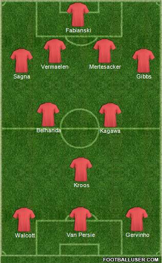 Arsenal Formation 2012