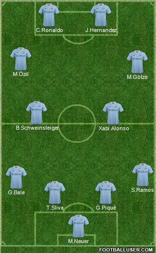 Manchester City Formation 2012