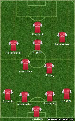 Arsenal Formation 2012