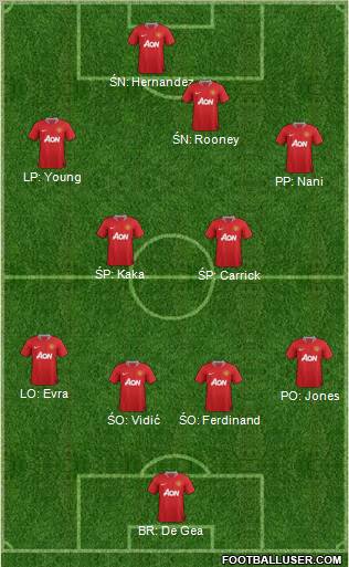 Manchester United Formation 2012