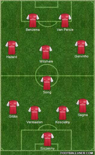 Arsenal Formation 2012