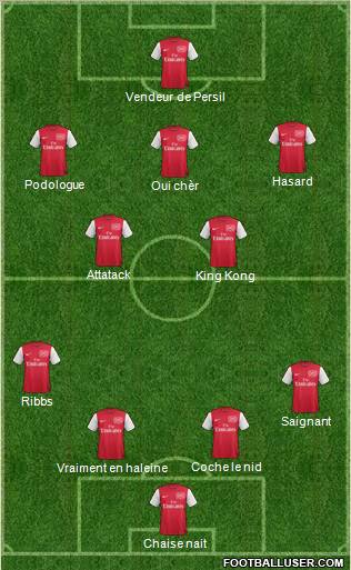 Arsenal Formation 2012