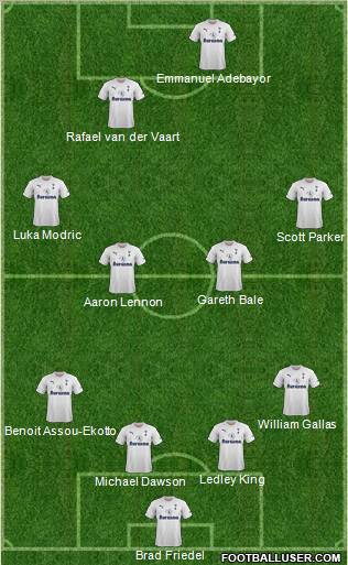 Tottenham Hotspur Formation 2012