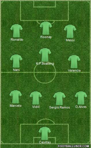 Champions League Team Formation 2012
