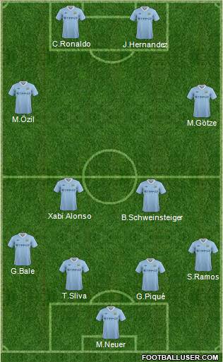 Manchester City Formation 2012