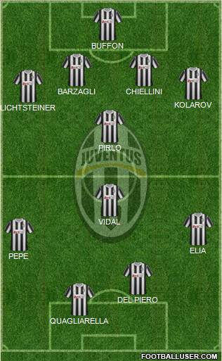 Juventus Formation 2012