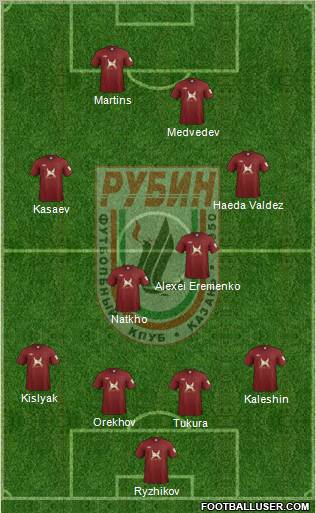 Rubin Kazan Formation 2012