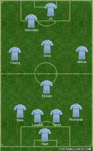 Manchester City Formation 2012