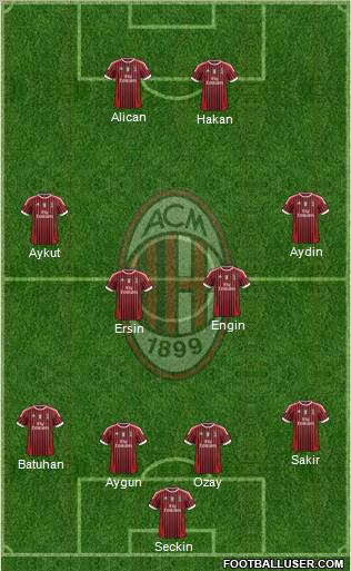 A.C. Milan Formation 2012
