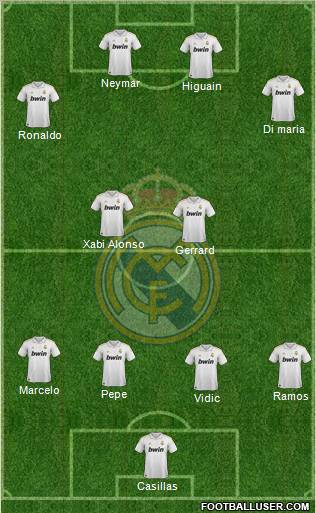 Real Madrid C.F. Formation 2012