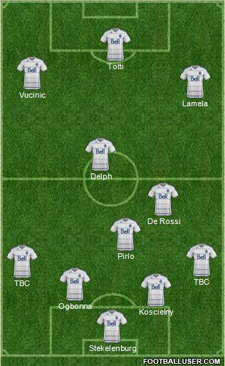 Vancouver Whitecaps FC Formation 2012