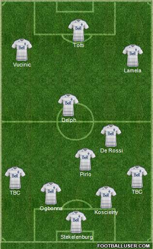 Vancouver Whitecaps FC football formation