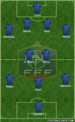France Formation 2012