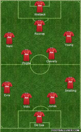 Manchester United Formation 2012