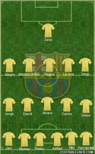 F.C. Barcelona Formation 2012