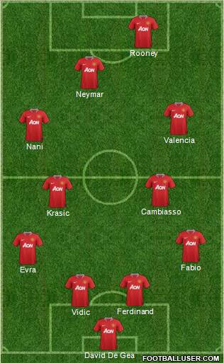 Manchester United Formation 2012