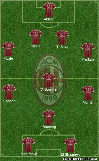 A.C. Milan Formation 2012