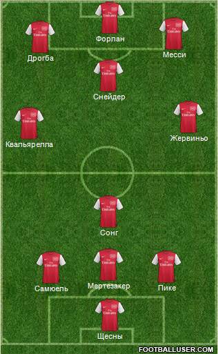 Arsenal Formation 2012