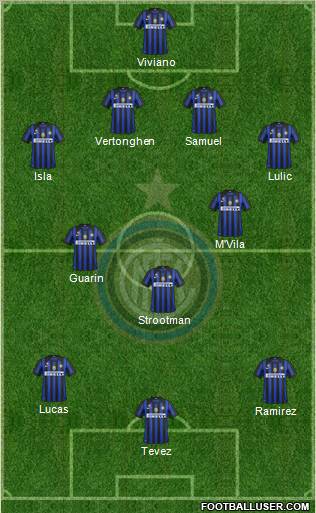 F.C. Internazionale Formation 2012