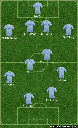 Manchester City Formation 2012