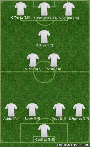 Dream Team Formation 2012