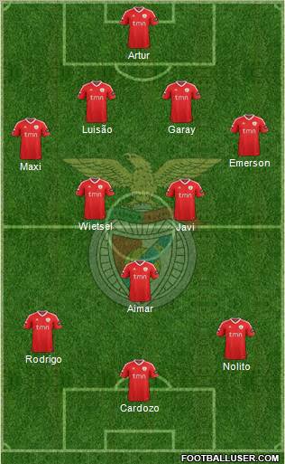 Sport Lisboa e Benfica - SAD Formation 2012
