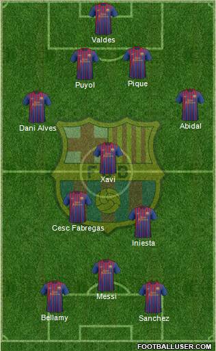 F.C. Barcelona Formation 2012