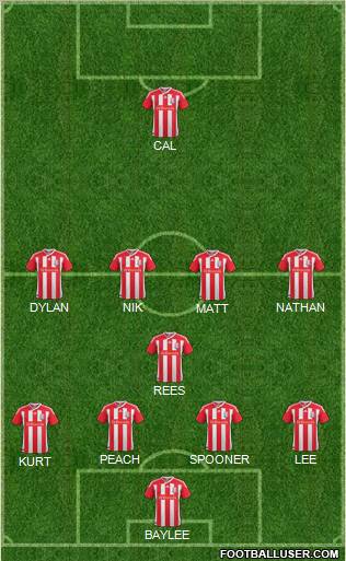 Stoke City Formation 2012