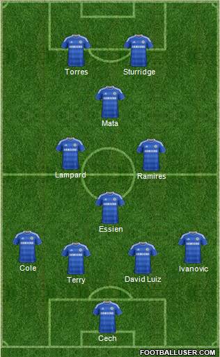 Chelsea Formation 2012