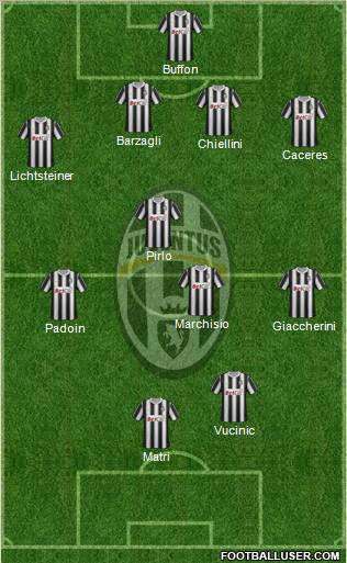 Juventus Formation 2012