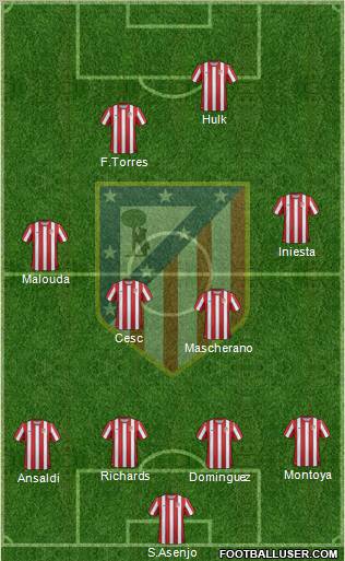 C. Atlético Madrid S.A.D. Formation 2012