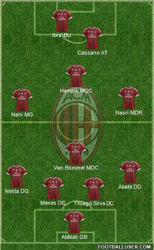 A.C. Milan Formation 2012
