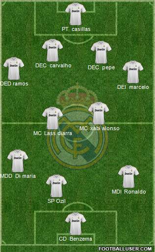 Real Madrid C.F. Formation 2012