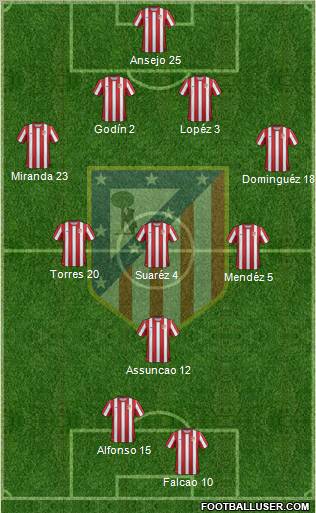 C. Atlético Madrid S.A.D. Formation 2012