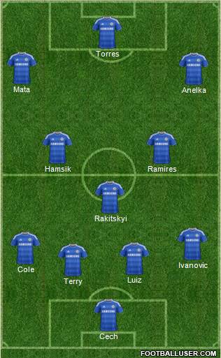 Chelsea Formation 2012