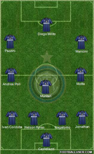 F.C. Internazionale Formation 2012