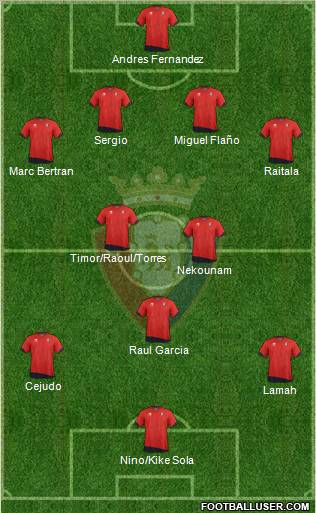 C. At. Osasuna Formation 2012