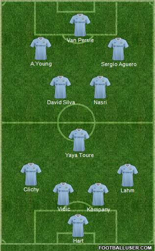 Manchester City Formation 2012