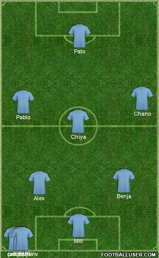 Champions League Team Formation 2012