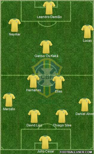 Brazil Formation 2012