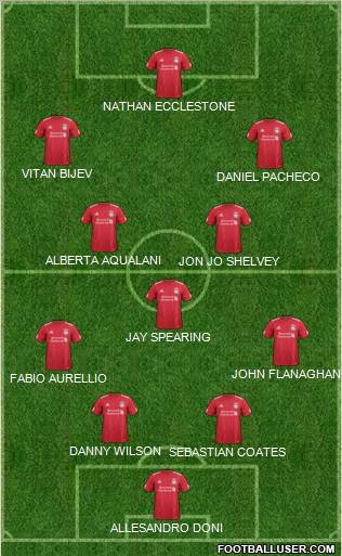 Liverpool Formation 2012