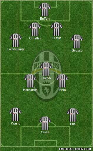 Juventus Formation 2012